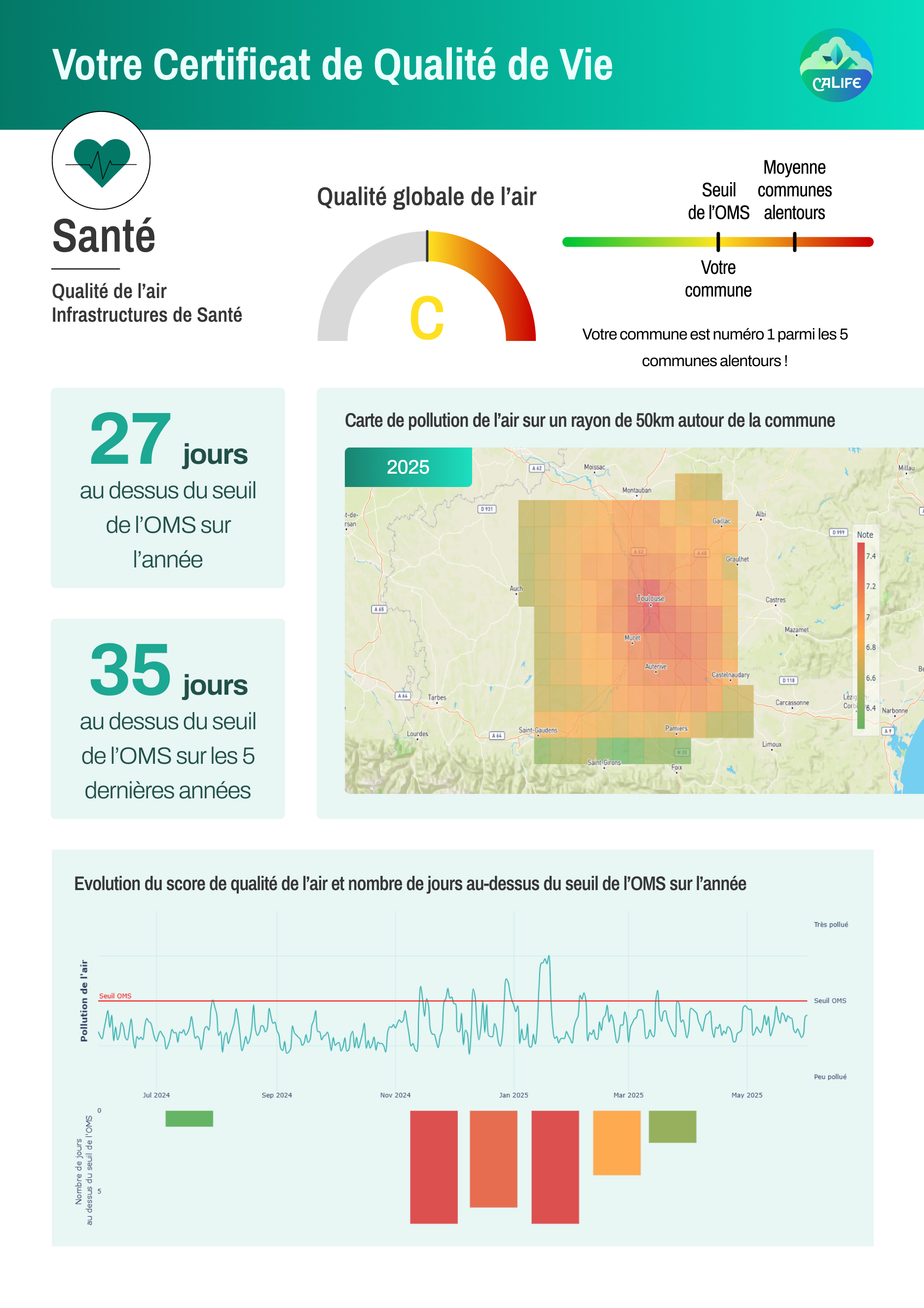 Preview of the CALIFE quality of life certificate